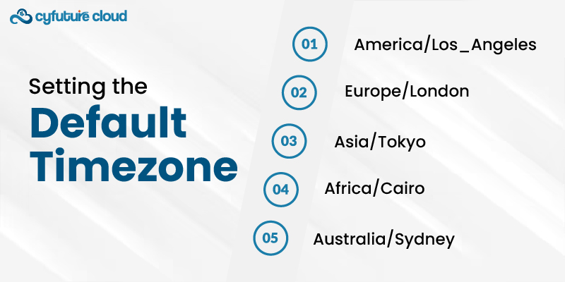 Setting the Default Timezone